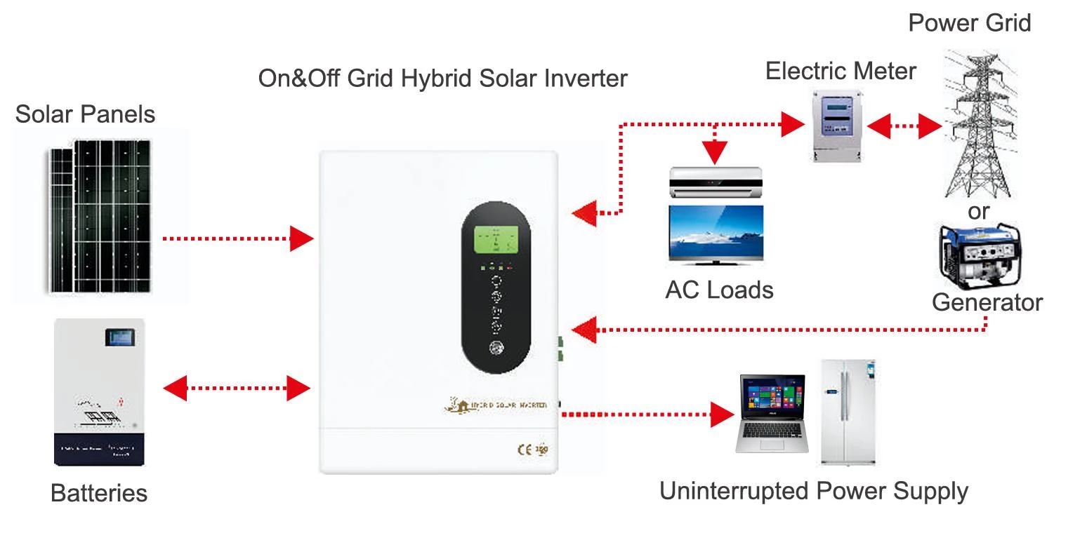 5KW-12KW Solar on-off grid hybrid inverter 