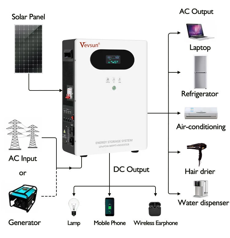 ESS-Li all in one solar generator