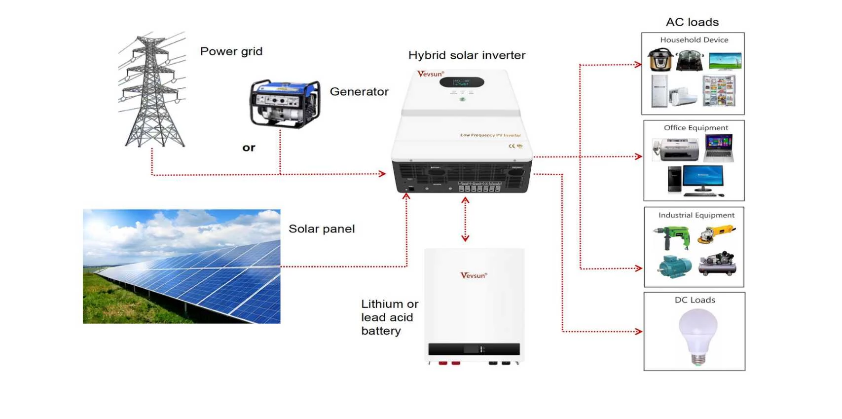 solar off grid hybrid inverter