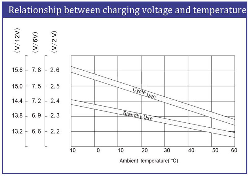 12V200ah Lead Acid Battery