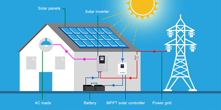 Wonder2 MPPT Solar Charge Controller