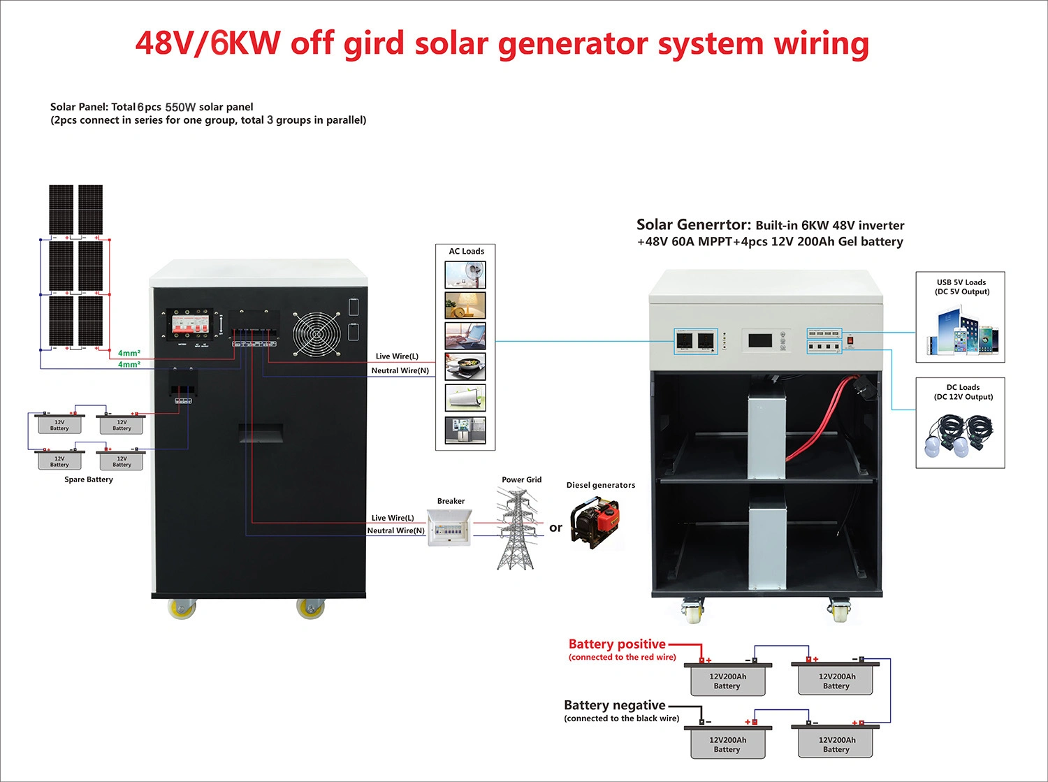 6000W ESS Solar Generator