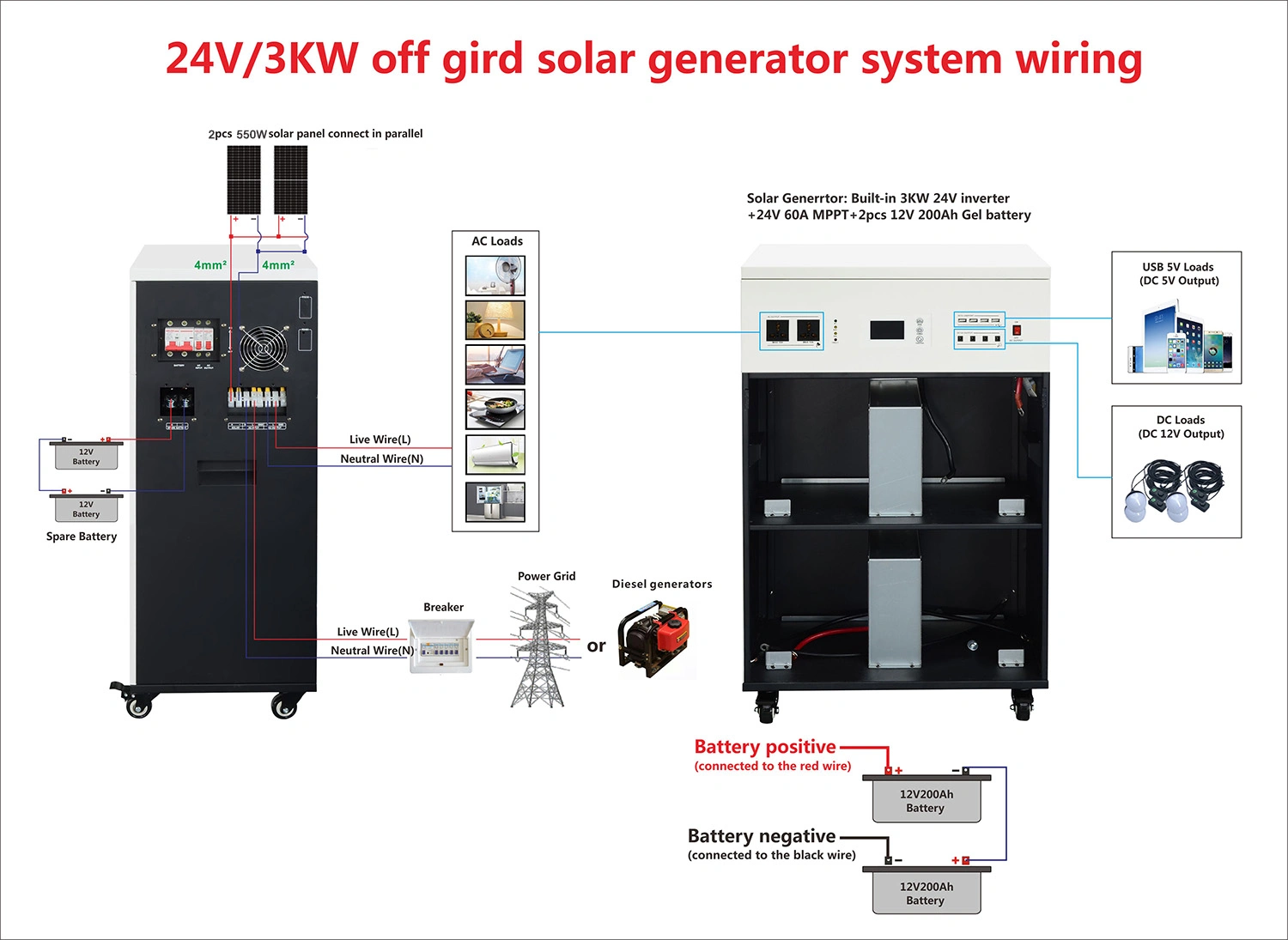 2000W ESS Solar Generator