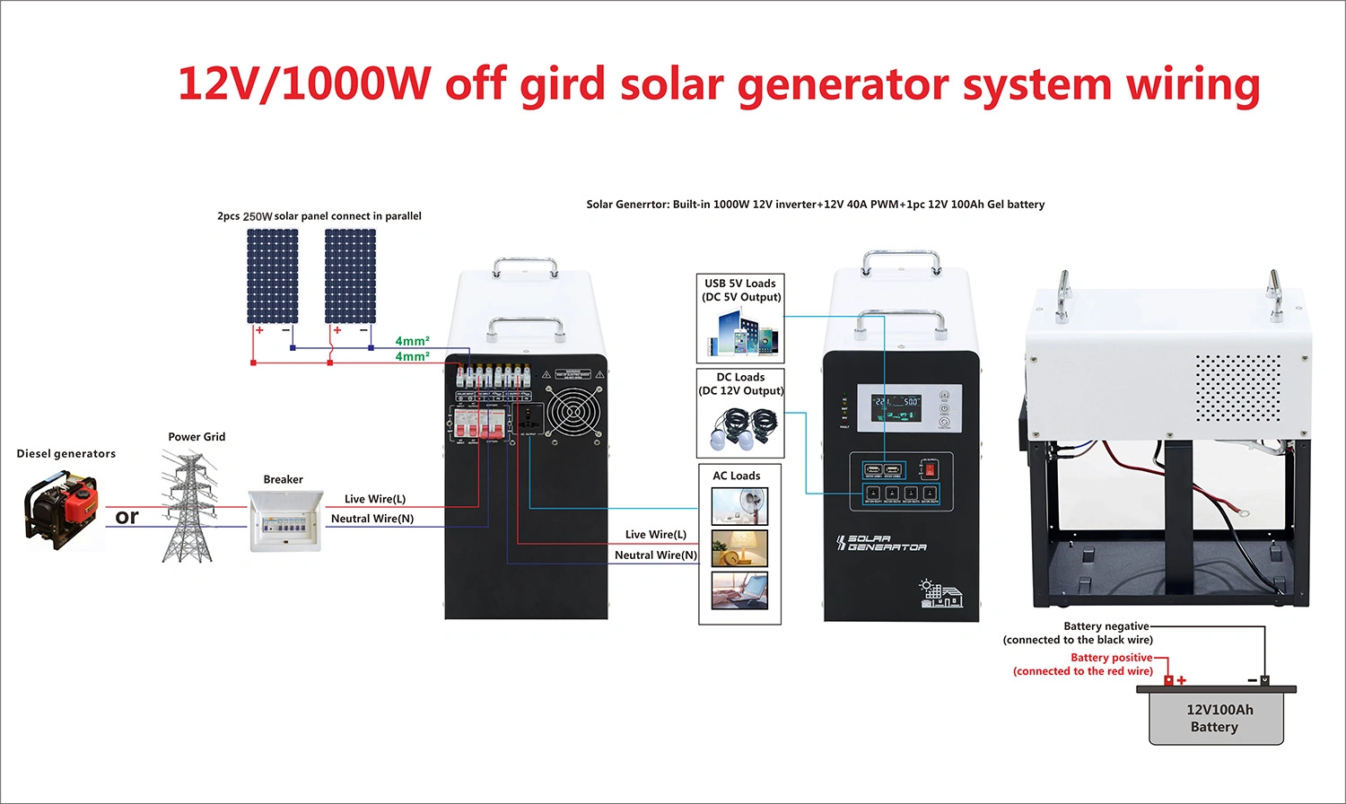 1000W ESS Solar Generator
