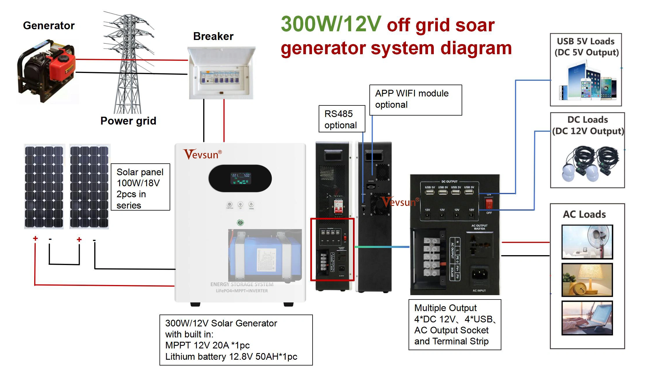 300W Solar Power System Diagram