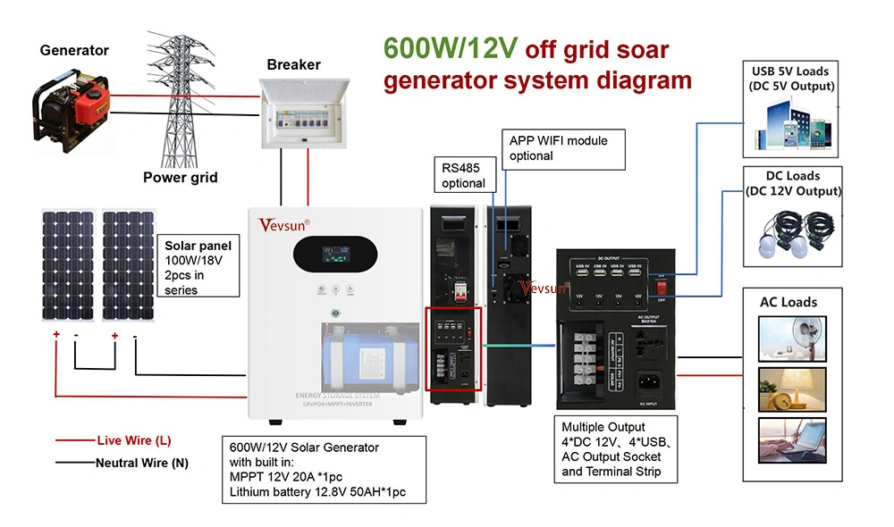 600W Solar Power System Diagram