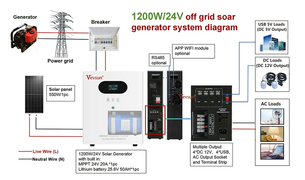 1200W Solar Power System Diagram