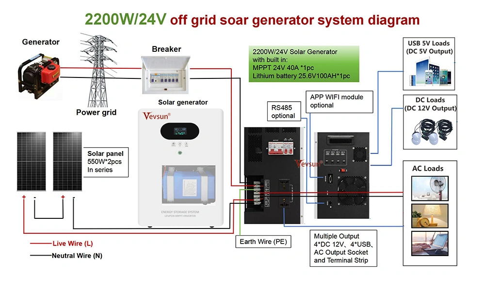 2200W Solar Power System Diagram