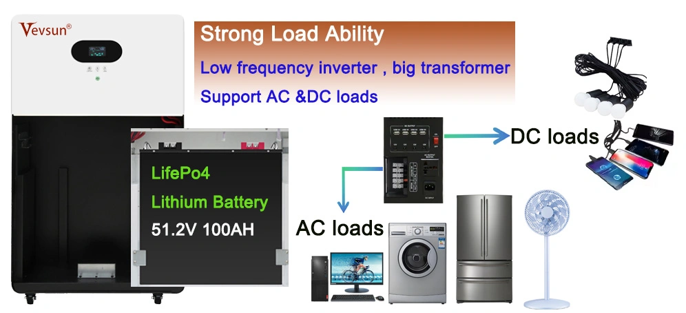 3000w ESS Li Solar Generator