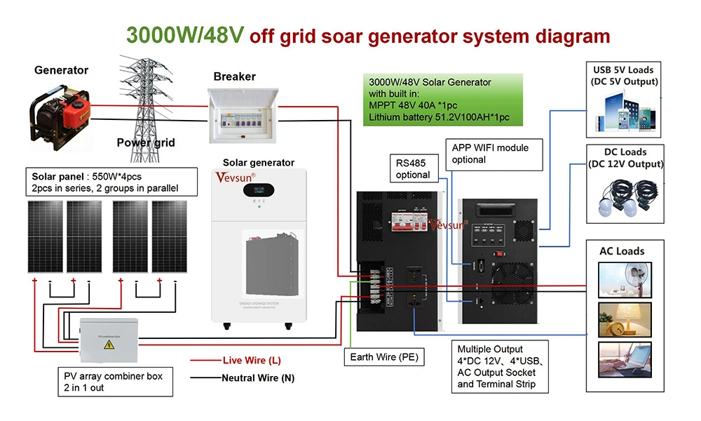 3000W Solar Power System Diagram 