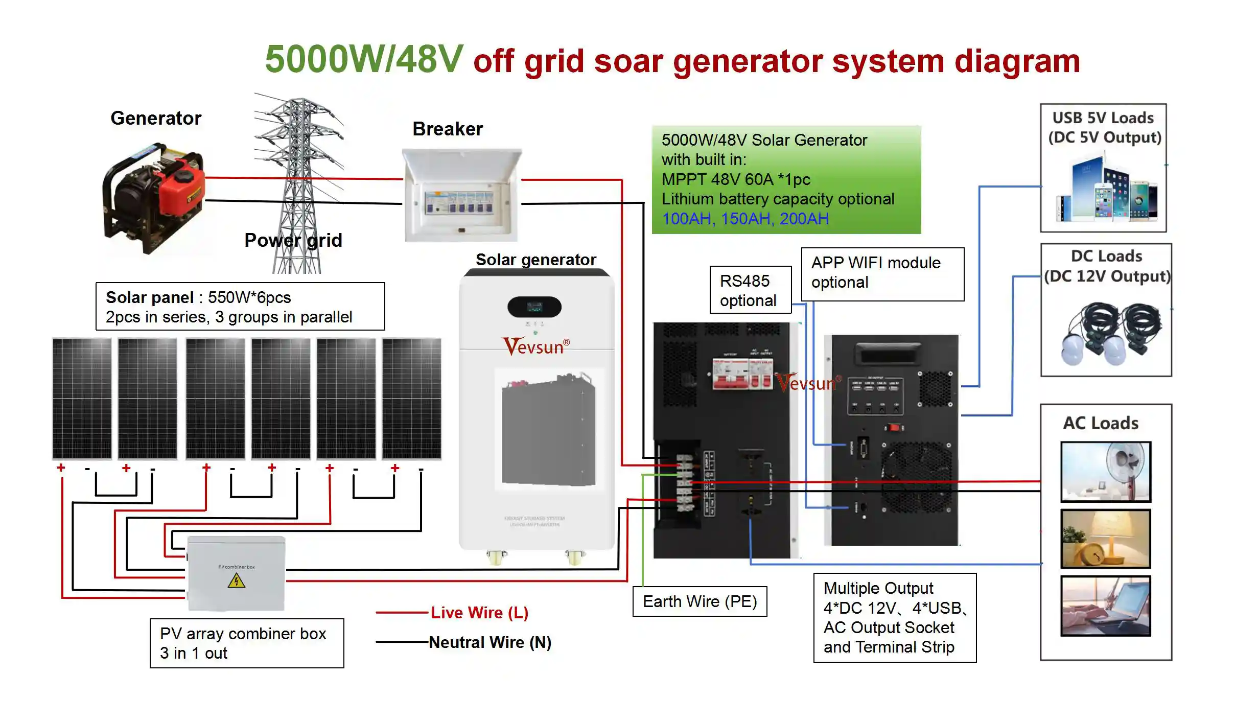 5000W Solar Power System Diagram