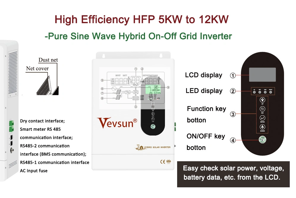 HF series