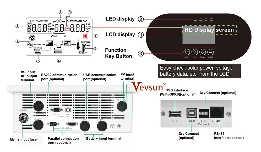 HP plus+ Solar Inverter