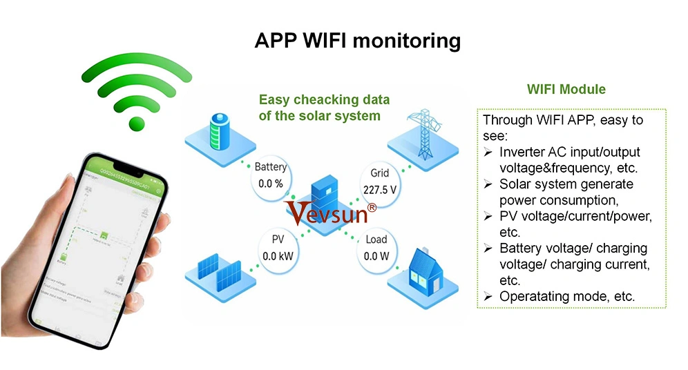 HP plus+ Solar Inverter