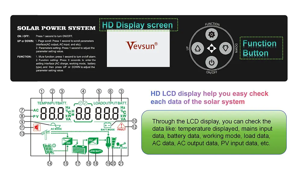 LS Inverter Charger Manufacturer