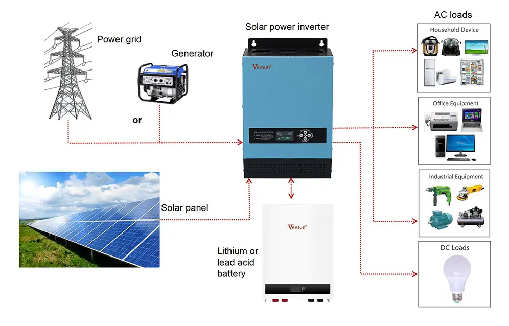 Solar off Grid Power Inverter