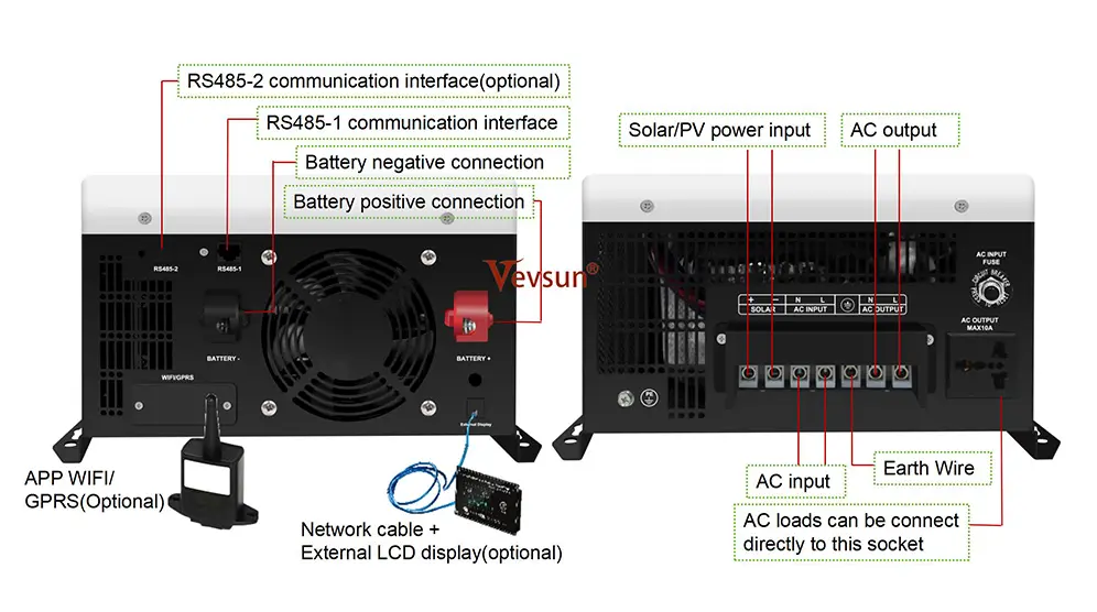 Solar Inverter  (1KW-12KW)