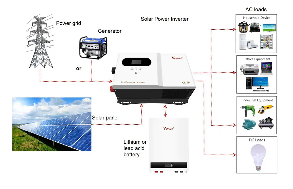 Solar Inverter 