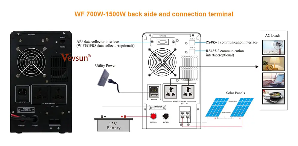 WF Inverter/Solar Inverter