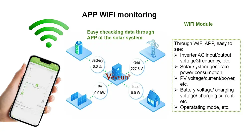 WF Inverter/Solar Inverter