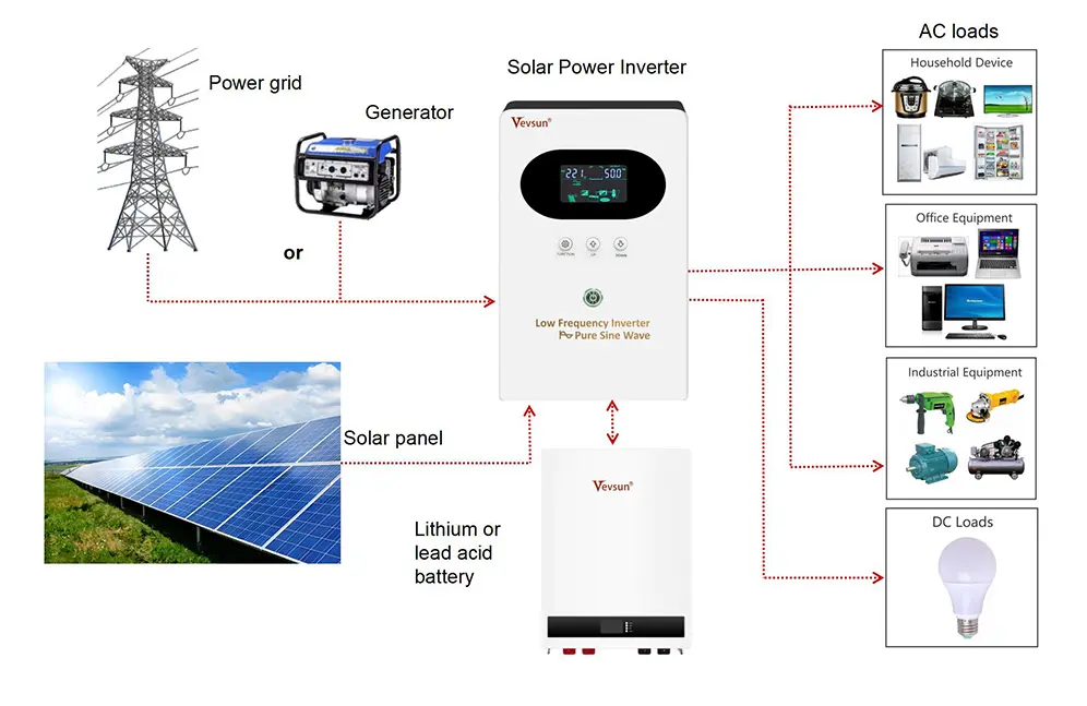 WF Inverter/Solar Inverter