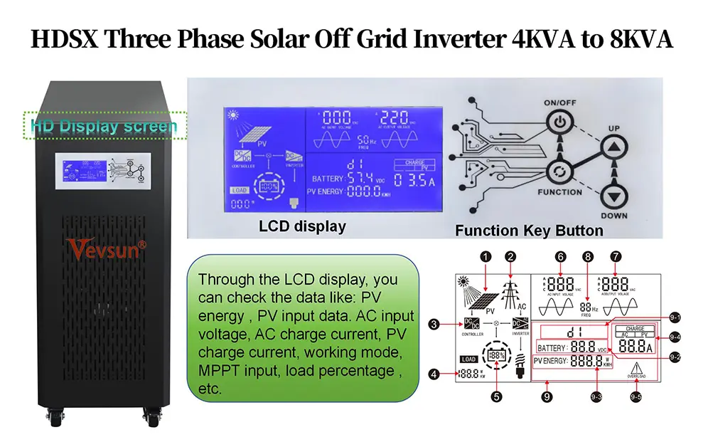 HDSX Three Phase Inverter Charger