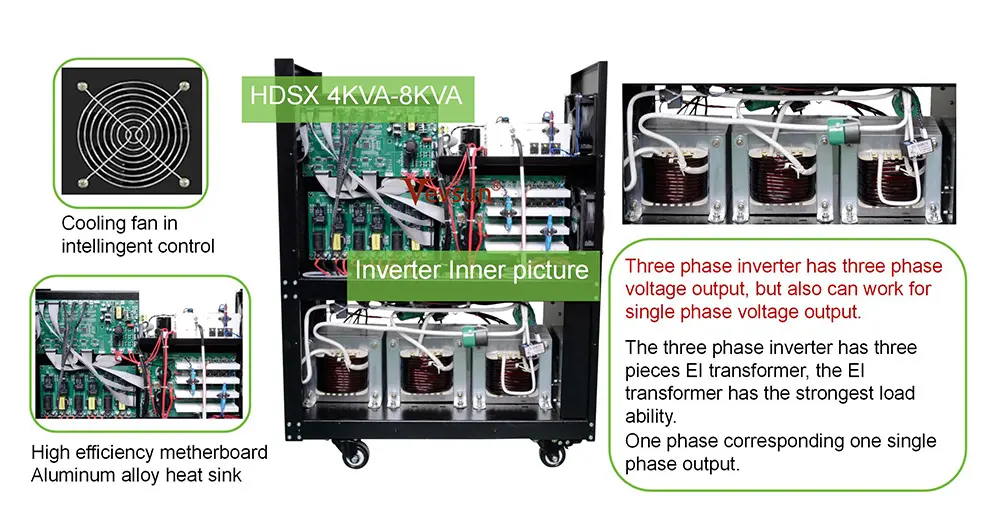 HDSX Three Phase Inverter Charger