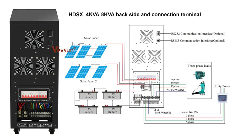 HDSX Three Phase Inverter Charger