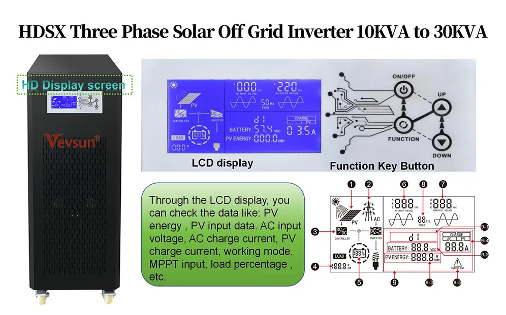 HDSX Three Phase Inverter Charger