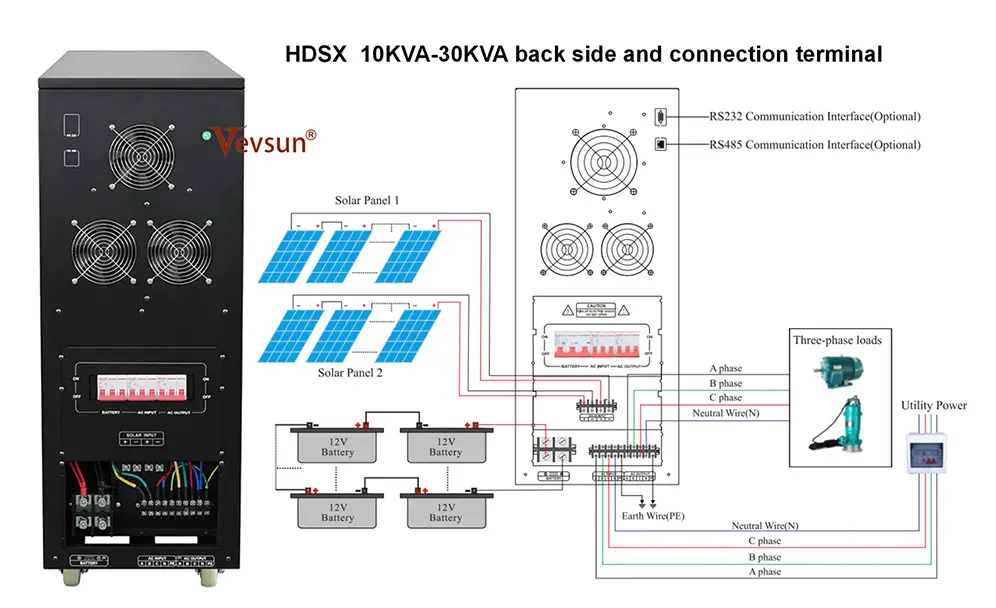 HDSX Three Phase Inverter Charger (10KVA-30KVA)