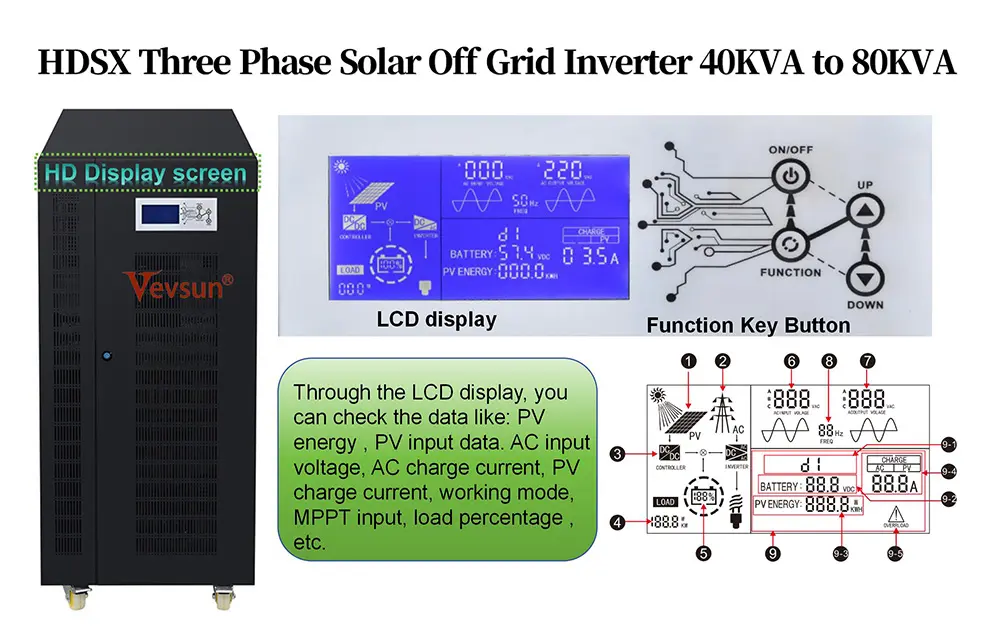 Solar Inverter Charger  (40KVA-80KVA)