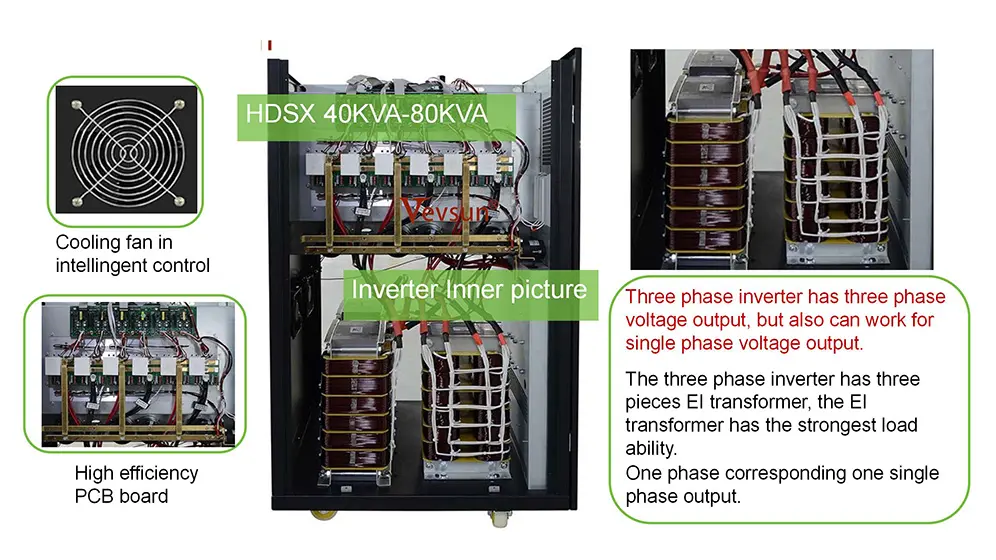 Solar Inverter Charger  (40KVA-80KVA)