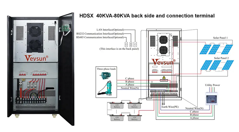 Solar Inverter Charger  (40KVA-80KVA)