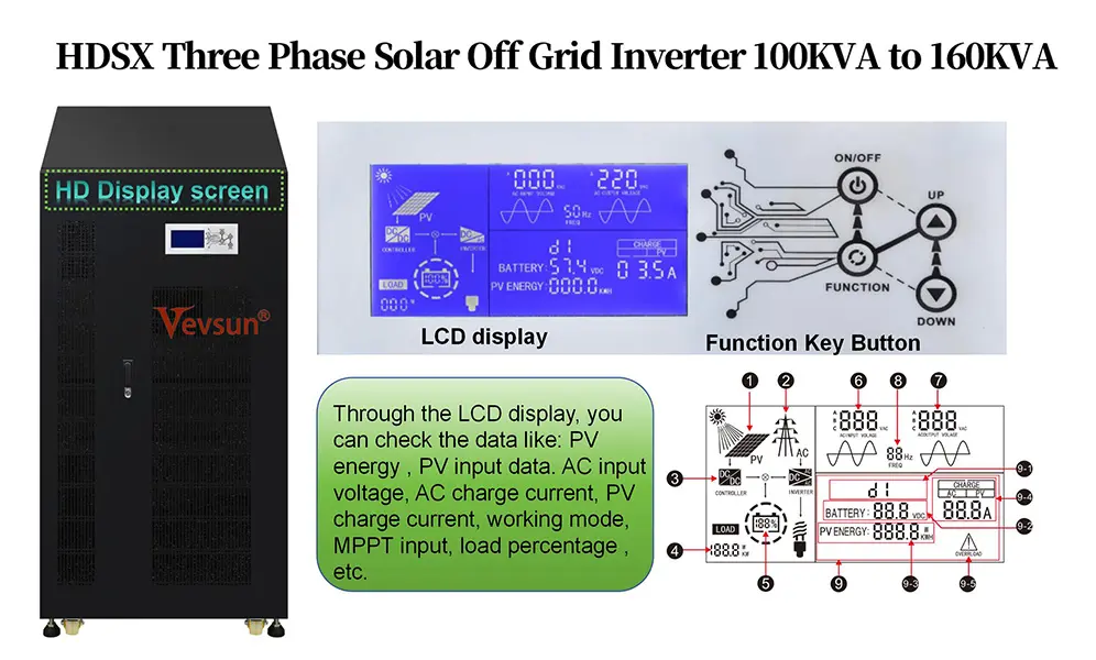 Solar Inverter Charger (100KVA-160KVA)