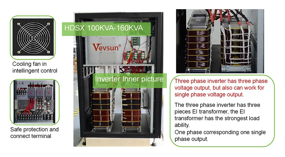 Solar Inverter Charger (100KVA-160KVA)