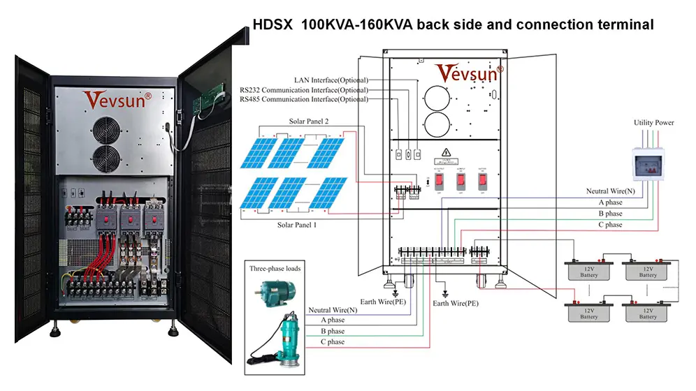 Solar Inverter Charger (100KVA-160KVA)