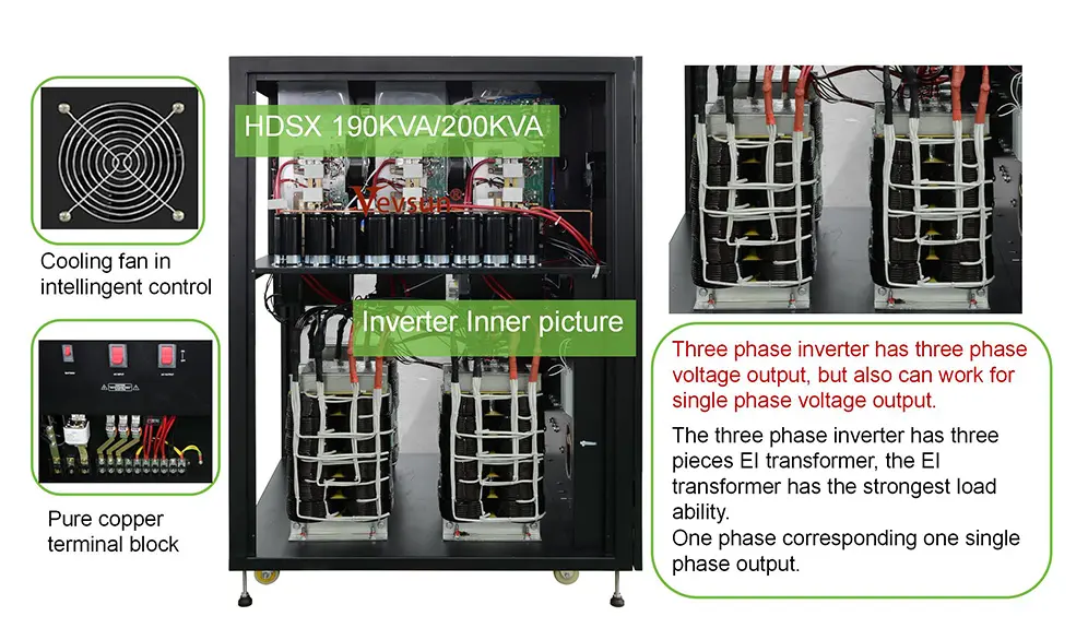 HDSX Three Phase Inverter Charger (190KVA-200KVA)