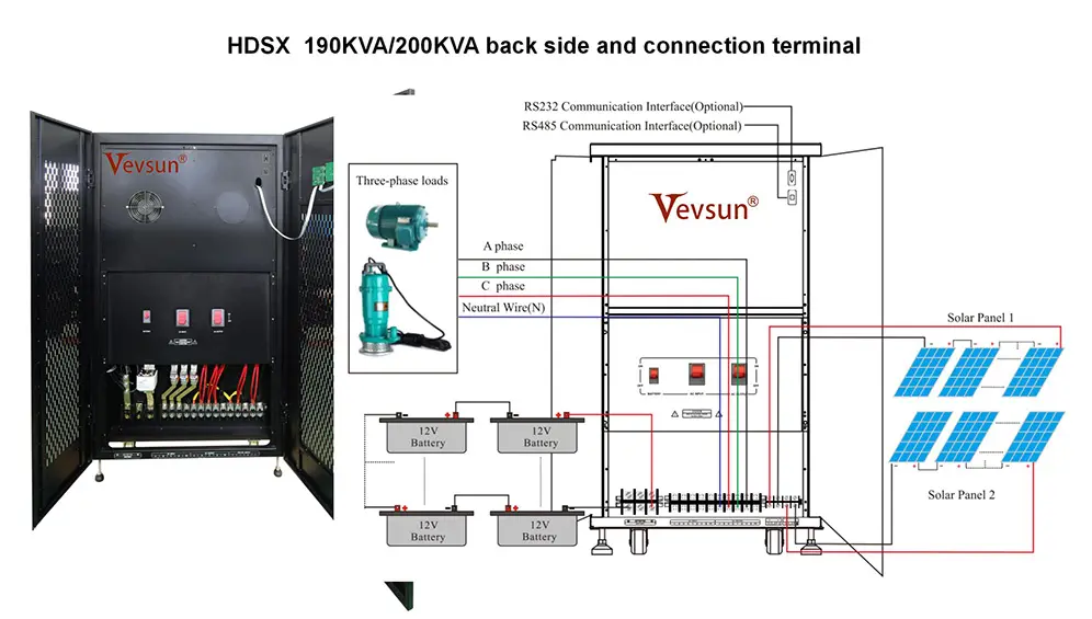 HDSX Three Phase Inverter Charger (190KVA-200KVA)
