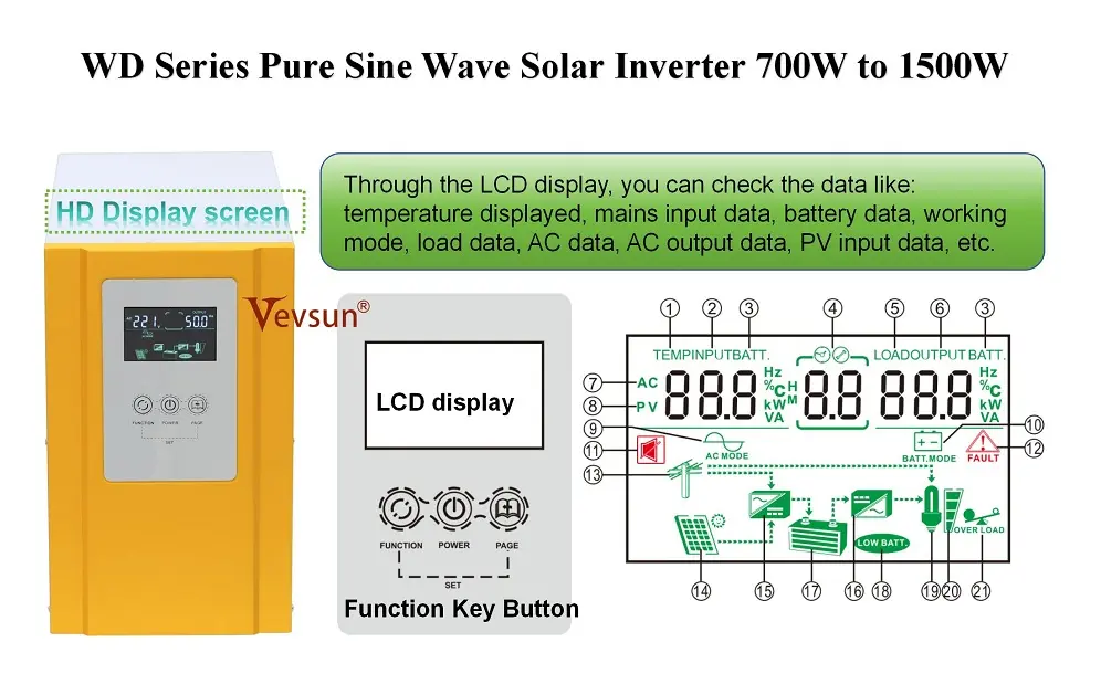 WD Inverter