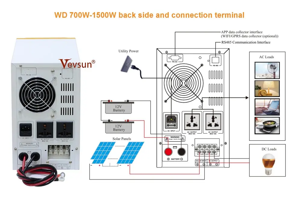 WD Inverter Charger