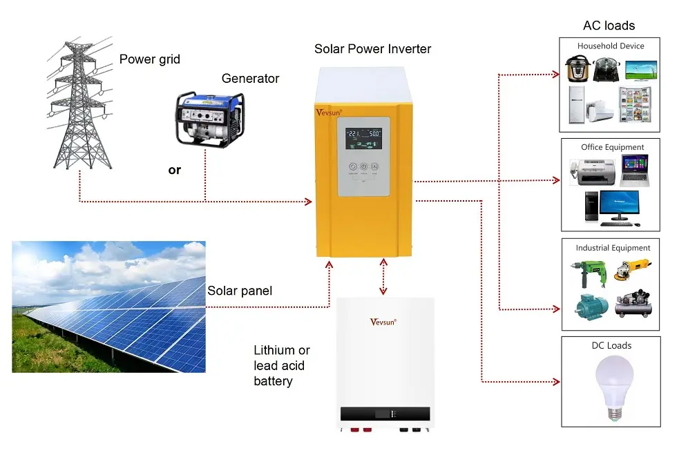 WD Inverter Charger