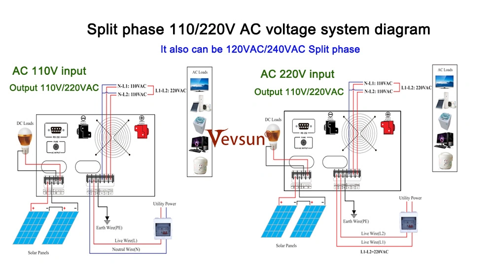 Solar off Grid Power Inverter