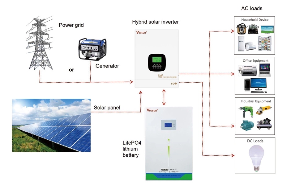 battery system