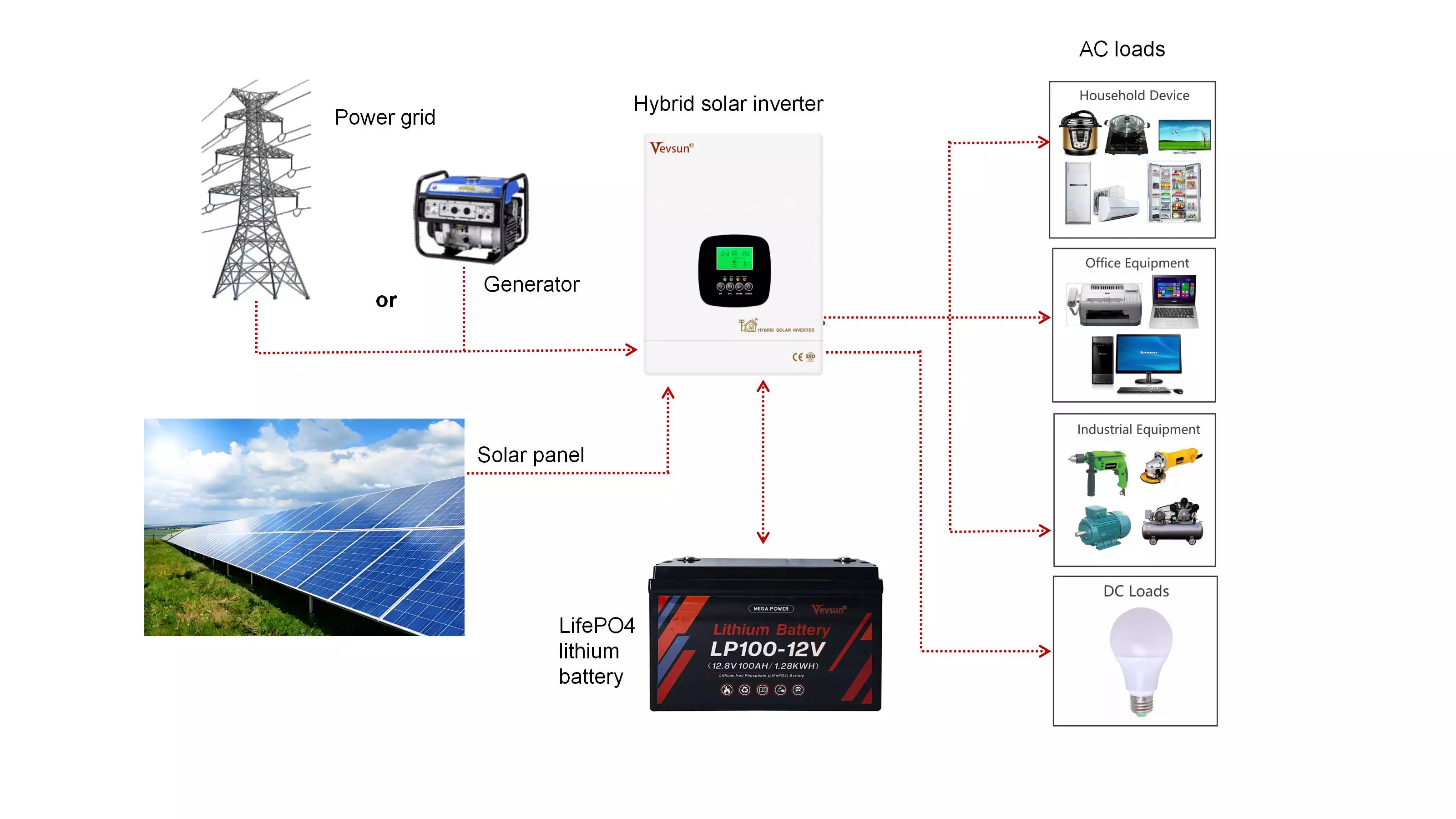 lithium battery system