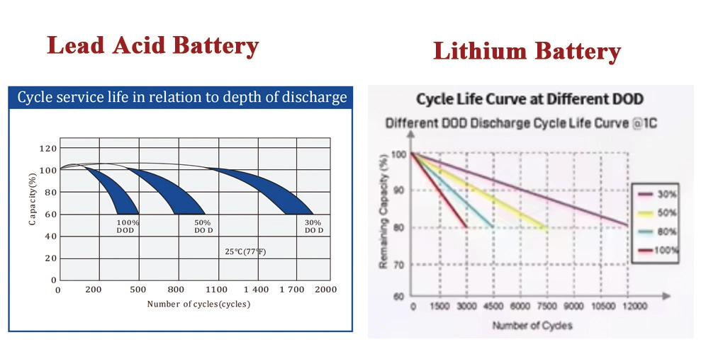 Solar MPPT controller
