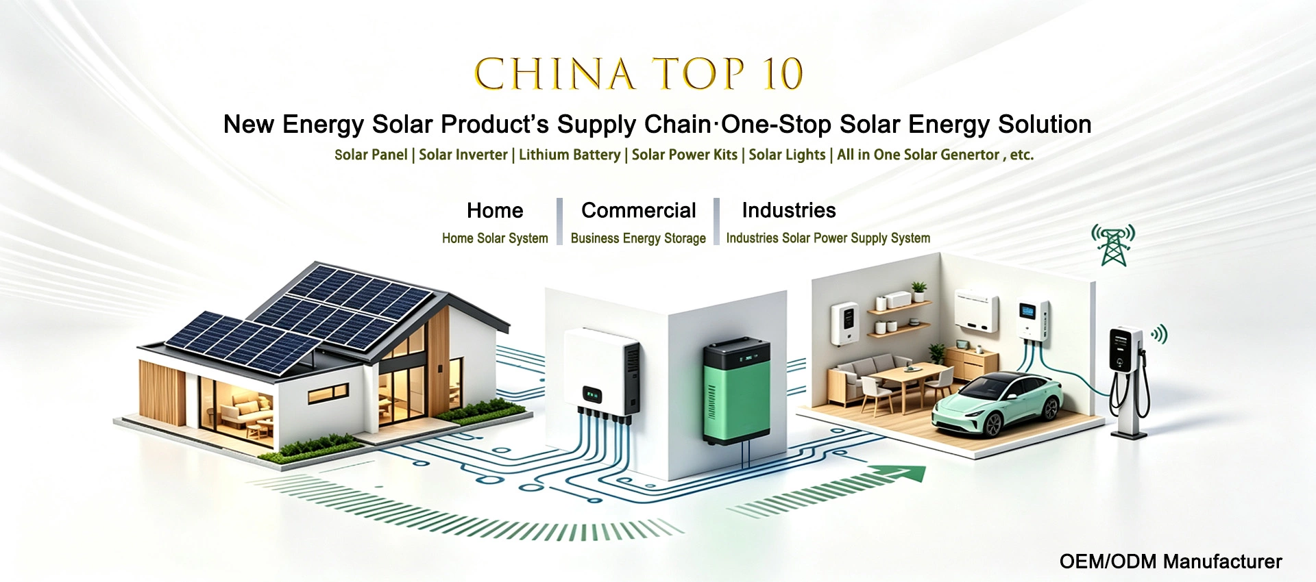 Banner4 solar energy solution